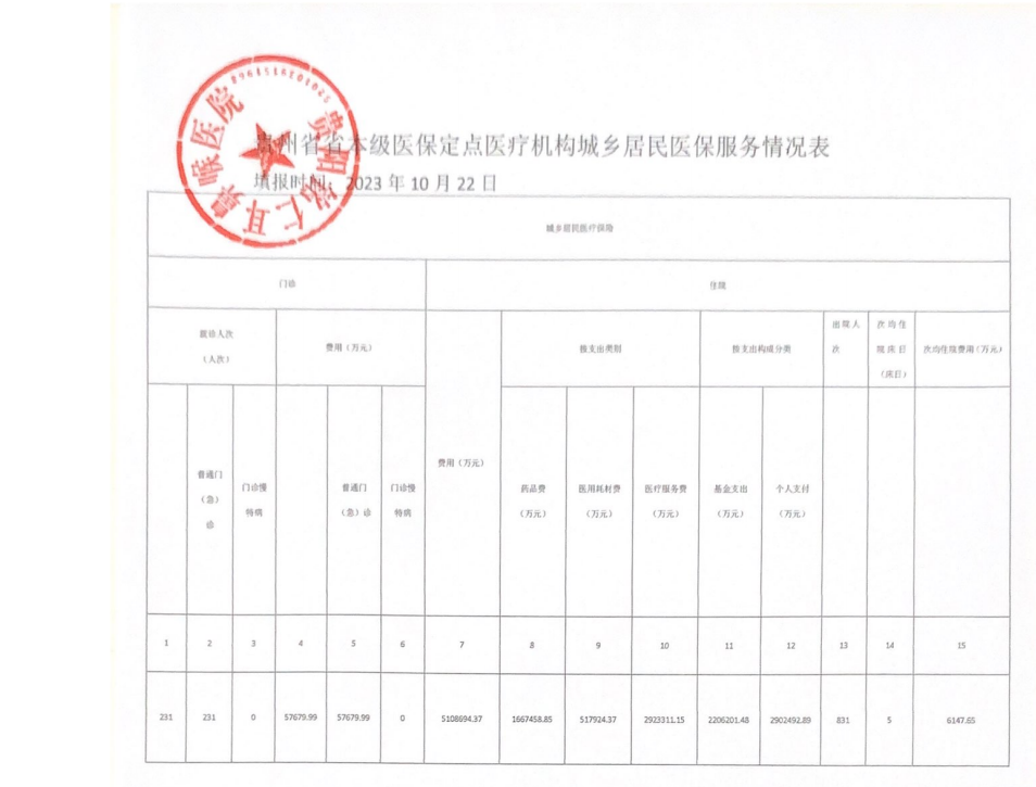 貴陽銘仁耳鼻喉醫(yī)院醫(yī)保服務情況信息披露公告(圖1)