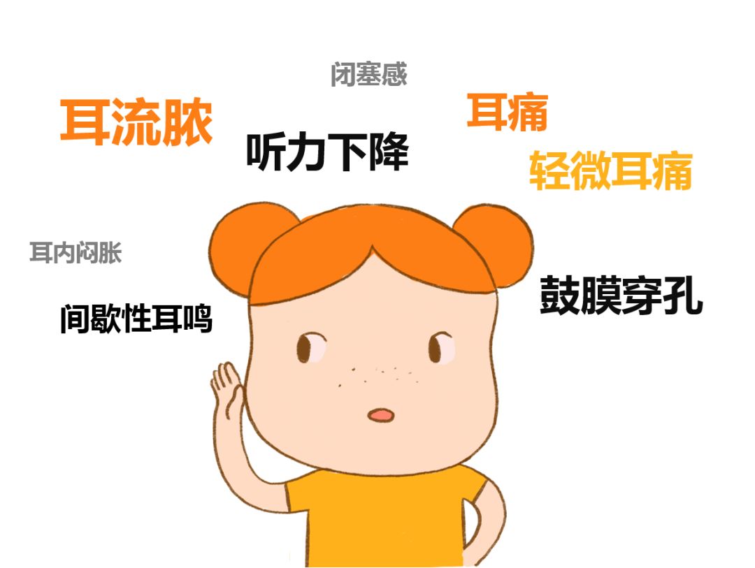 耳鼻喉專家提醒：孩子反復感冒發(fā)燒，小心聽力下降(圖1)